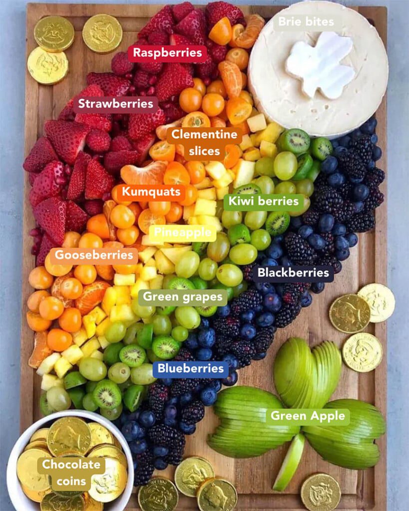 St. Patrick’s Day Rainbow Fruit Tray Visual Ingredients List