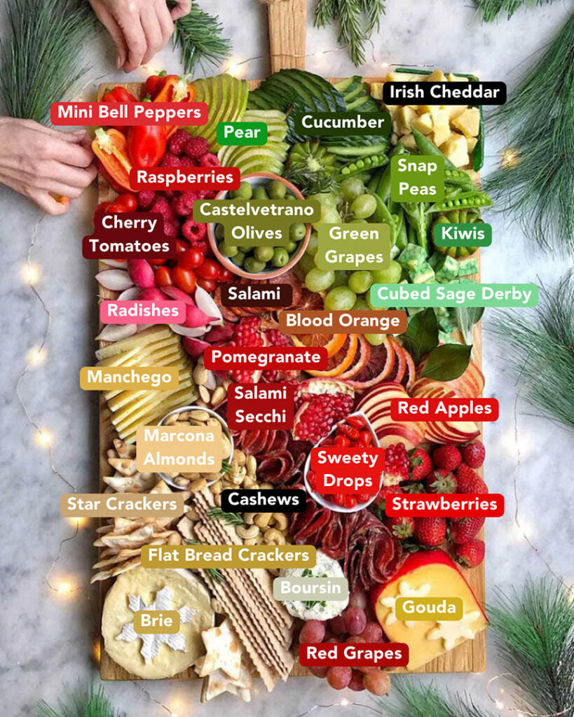 Epic Holiday Charcuterie Board Ingredients List