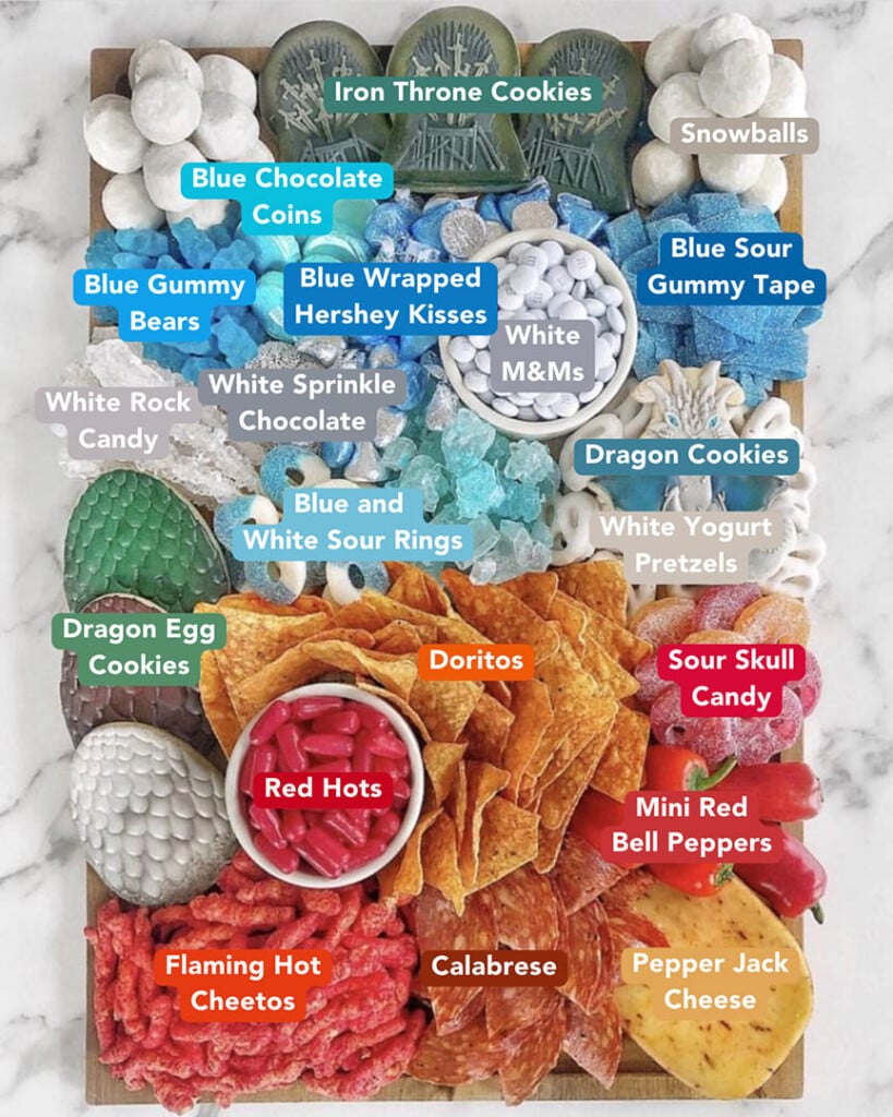 Game of Thrones Board Ingredients List