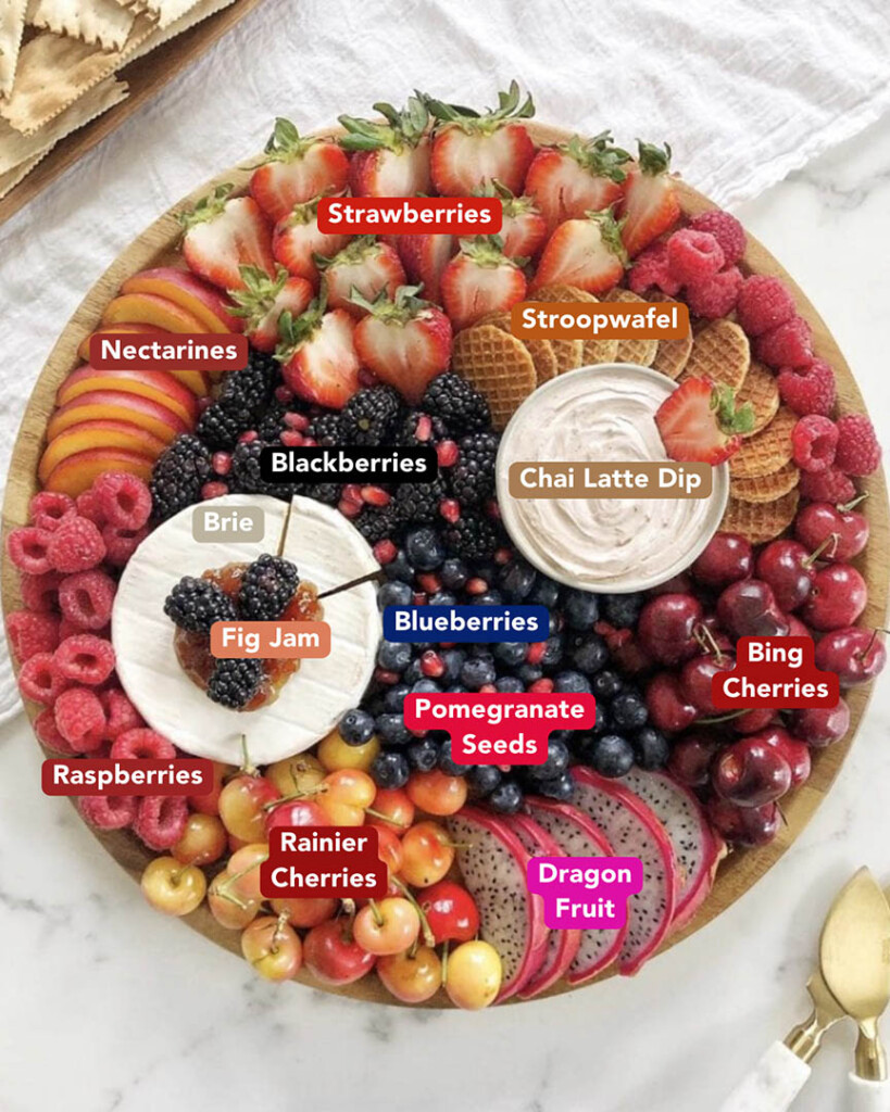 Handmaid’s Tale Board Ingredients List