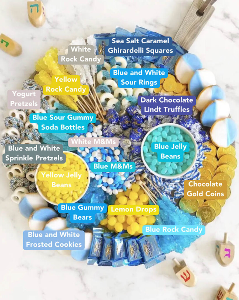Hanukkah Candy Board Ingredients List